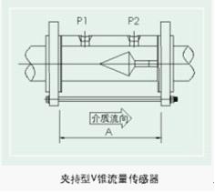 V錐流量計(jì)夾持型圖.jpg