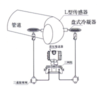 彎管流量計(jì) 